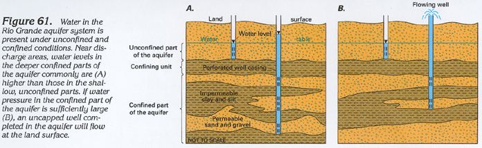 USGS Discharge Areas